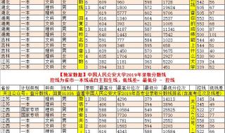 公安大学录取分数线